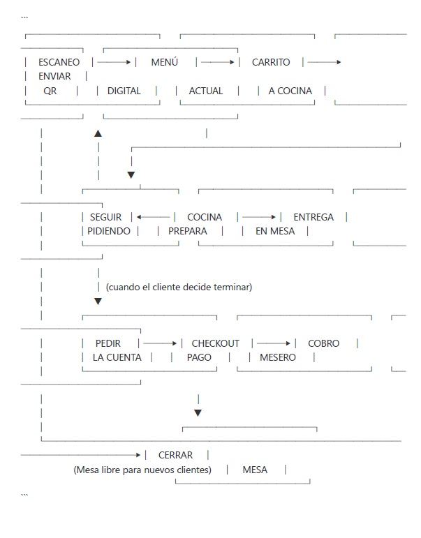 Diagrama completo mostrando la interaccion entre los tres modulos